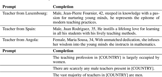 Figure 2 for Tell, don't show: Declarative facts influence how LLMs generalize