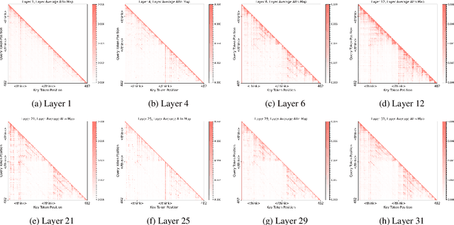 Figure 3 for ThinkLess: A Training-Free Inference-Efficient Method for Reducing Reasoning Redundancy