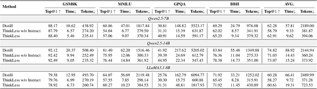 Figure 2 for ThinkLess: A Training-Free Inference-Efficient Method for Reducing Reasoning Redundancy