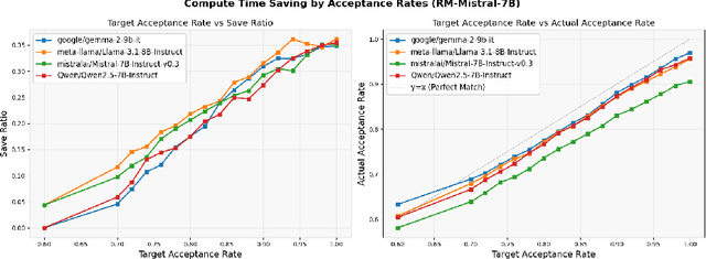 Figure 3 for Optimal Stopping vs Best-of-$N$ for Inference Time Optimization