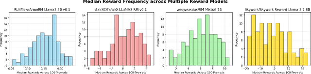 Figure 4 for Optimal Stopping vs Best-of-$N$ for Inference Time Optimization