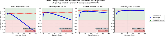 Figure 1 for Optimal Stopping vs Best-of-$N$ for Inference Time Optimization