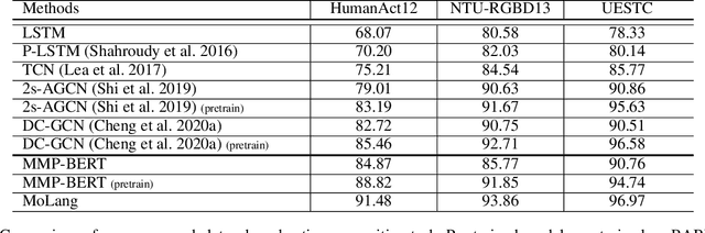 Figure 2 for Learning Joint Representation of Human Motion and Language