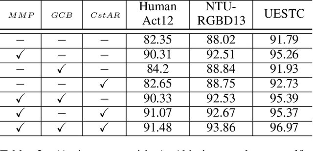 Figure 4 for Learning Joint Representation of Human Motion and Language