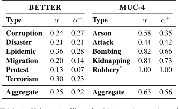 Figure 1 for On Event Individuation for Document-Level Information Extraction