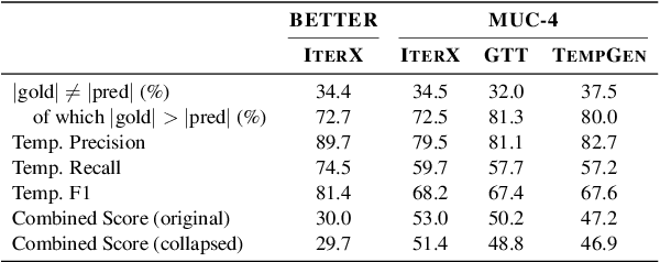 Figure 3 for On Event Individuation for Document-Level Information Extraction