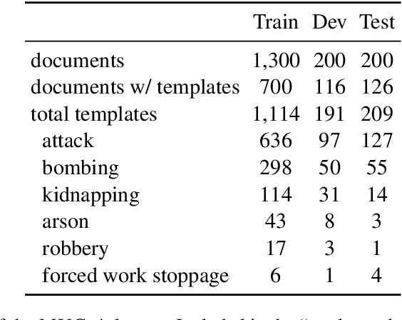 Figure 4 for On Event Individuation for Document-Level Information Extraction