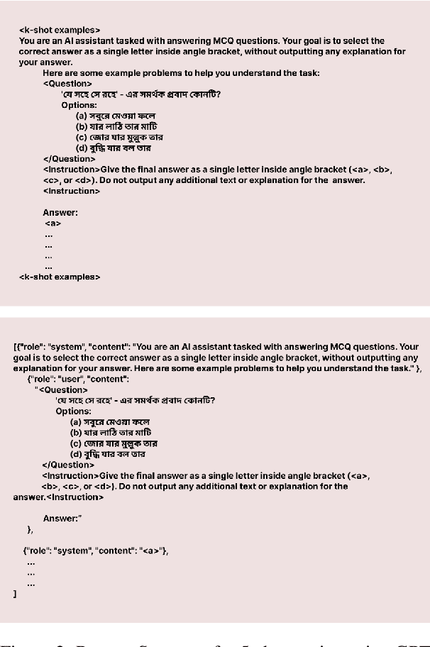 Figure 4 for BLUCK: A Benchmark Dataset for Bengali Linguistic Understanding and Cultural Knowledge
