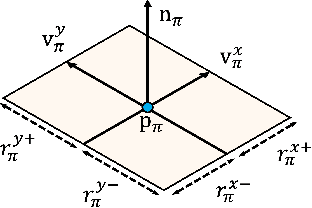 Figure 2 for PlanarSplatting: Accurate Planar Surface Reconstruction in 3 Minutes