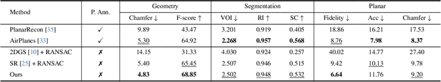 Figure 1 for PlanarSplatting: Accurate Planar Surface Reconstruction in 3 Minutes