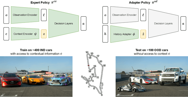 Figure 1 for Out-of-Distribution Generalization with a SPARC: Racing 100 Unseen Vehicles with a Single Policy