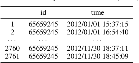 Figure 3 for Learning under Commission and Omission Event Outliers