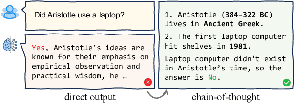 Figure 1 for A Survey of Chain of Thought Reasoning: Advances, Frontiers and Future