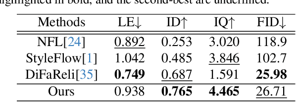 Figure 3 for High-Fidelity Relightable Monocular Portrait Animation with Lighting-Controllable Video Diffusion Model