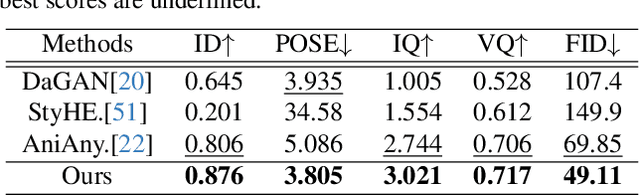 Figure 4 for High-Fidelity Relightable Monocular Portrait Animation with Lighting-Controllable Video Diffusion Model