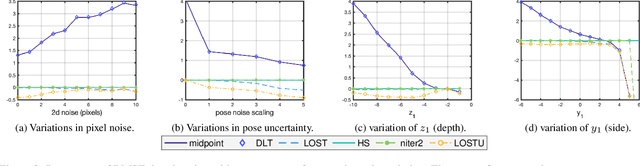 Figure 2 for LOSTU: Fast, Scalable, and Uncertainty-Aware Triangulation