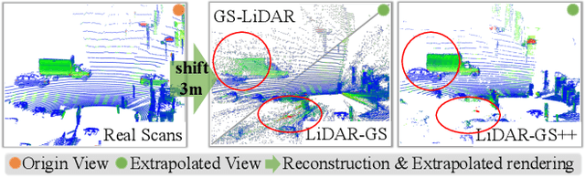Figure 1 for LiDAR-GS++:Improving LiDAR Gaussian Reconstruction via Diffusion Priors