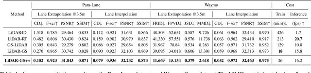 Figure 2 for LiDAR-GS++:Improving LiDAR Gaussian Reconstruction via Diffusion Priors