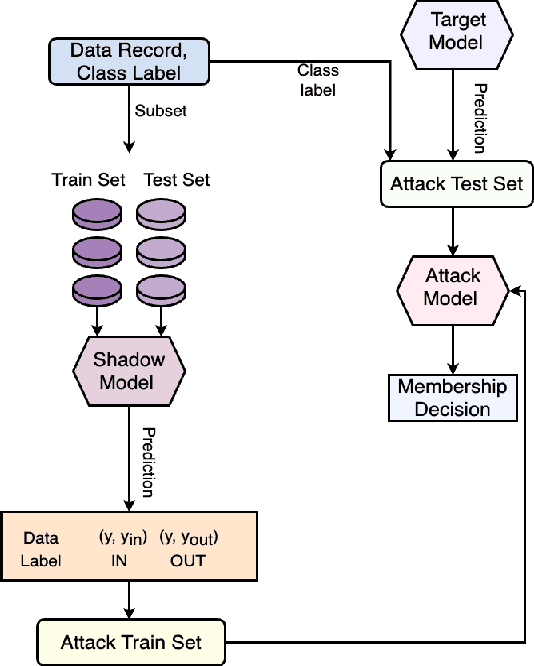 Figure 3 for Are Neuromorphic Architectures Inherently Privacy-preserving? An Exploratory Study