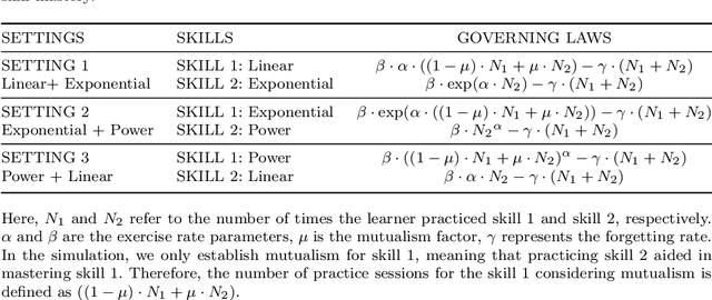 Figure 2 for Automated discovery of symbolic laws governing skill acquisition from naturally occurring data