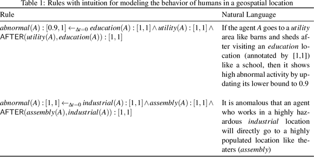 Figure 2 for Geospatial Trajectory Generation via Efficient Abduction: Deployment for Independent Testing