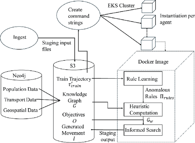 Figure 3 for Geospatial Trajectory Generation via Efficient Abduction: Deployment for Independent Testing