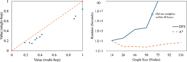 Figure 4 for Geospatial Trajectory Generation via Efficient Abduction: Deployment for Independent Testing