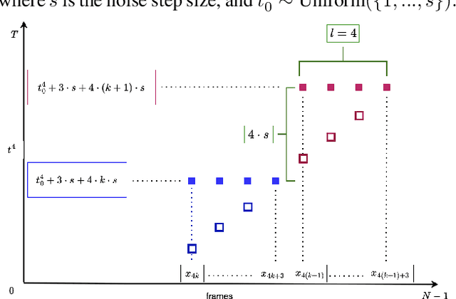 Figure 1 for Streaming Generation of Co-Speech Gestures via Accelerated Rolling Diffusion