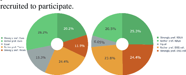 Figure 4 for Streaming Generation of Co-Speech Gestures via Accelerated Rolling Diffusion