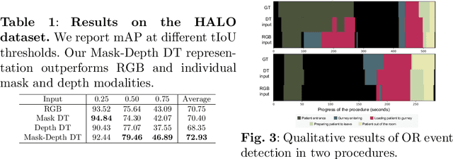 Figure 2 for Privacy-Preserving Operating Room Workflow Analysis using Digital Twins