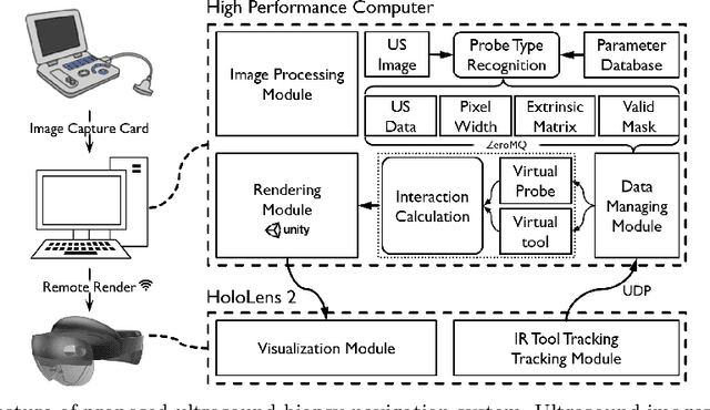 Figure 2 for Navigate Biopsy with Ultrasound under Augmented Reality Device: Towards Higher System Performance