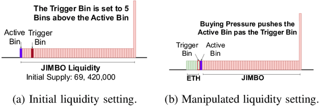 Figure 1 for Towards Secure Program Partitioning for Smart Contracts with LLM's In-Context Learning