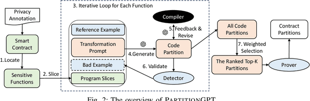 Figure 2 for Towards Secure Program Partitioning for Smart Contracts with LLM's In-Context Learning