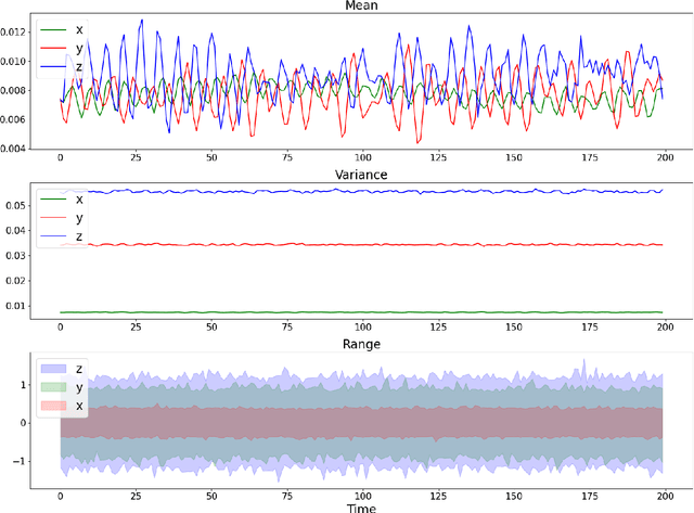 Figure 1 for An ensemble of convolution-based methods for fault detection using vibration signals