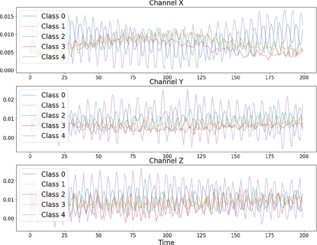 Figure 3 for An ensemble of convolution-based methods for fault detection using vibration signals