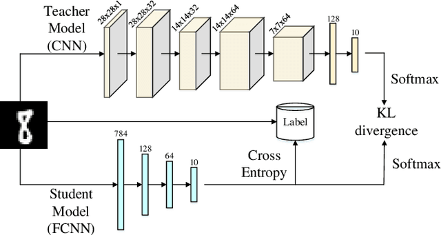 Figure 1 for Fuzzy Knowledge Distillation from High-Order TSK to Low-Order TSK