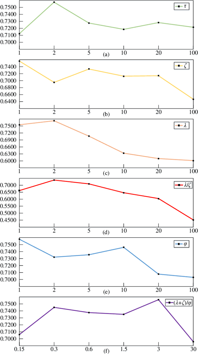 Figure 3 for Fuzzy Knowledge Distillation from High-Order TSK to Low-Order TSK