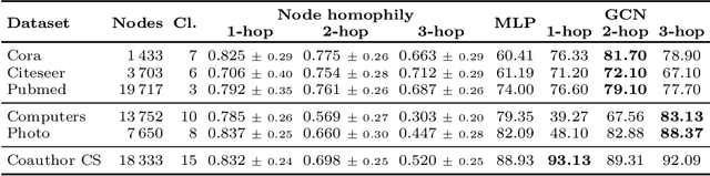 Figure 4 for Extended Graph Assessment Metrics for Graph Neural Networks