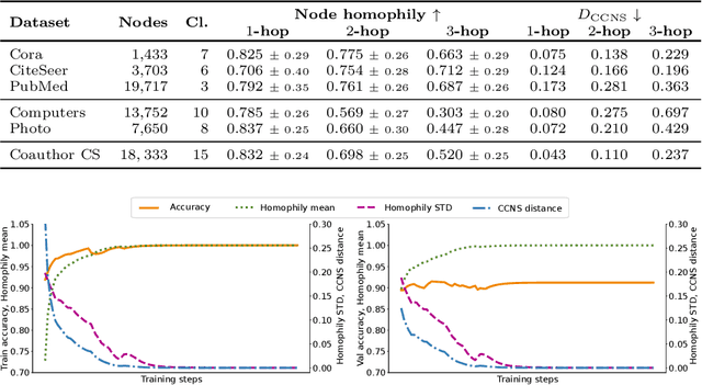 Figure 1 for Extended Graph Assessment Metrics for Graph Neural Networks