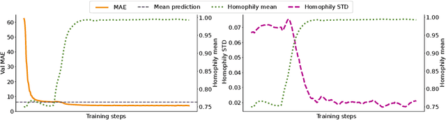 Figure 2 for Extended Graph Assessment Metrics for Graph Neural Networks