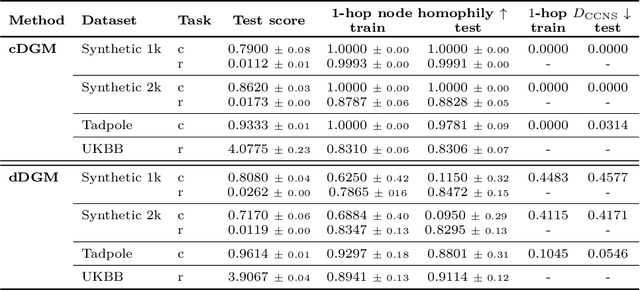 Figure 3 for Extended Graph Assessment Metrics for Graph Neural Networks