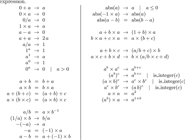 Figure 1 for The Inefficiency of Genetic Programming for Symbolic Regression -- Extended Version