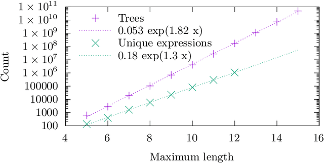 Figure 2 for The Inefficiency of Genetic Programming for Symbolic Regression -- Extended Version