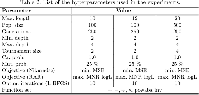 Figure 3 for The Inefficiency of Genetic Programming for Symbolic Regression -- Extended Version
