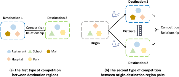Figure 4 for Origin-Destination Demand Prediction: An Urban Radiation and Attraction Perspective