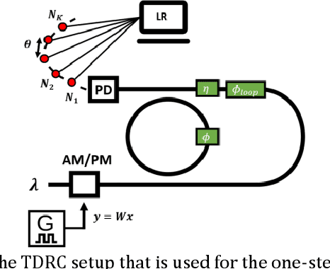 Figure 3 for All-Optical, Reconfigurable and Power Independent Neural Activation Function by Means of Phase Modulation