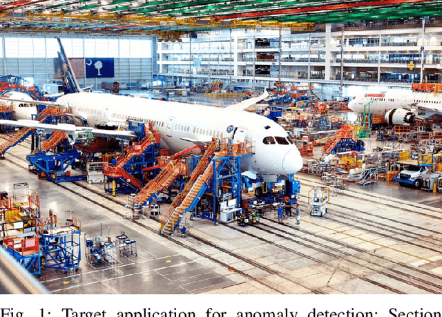 Figure 1 for Online-Adaptive Anomaly Detection for Defect Identification in Aircraft Assembly