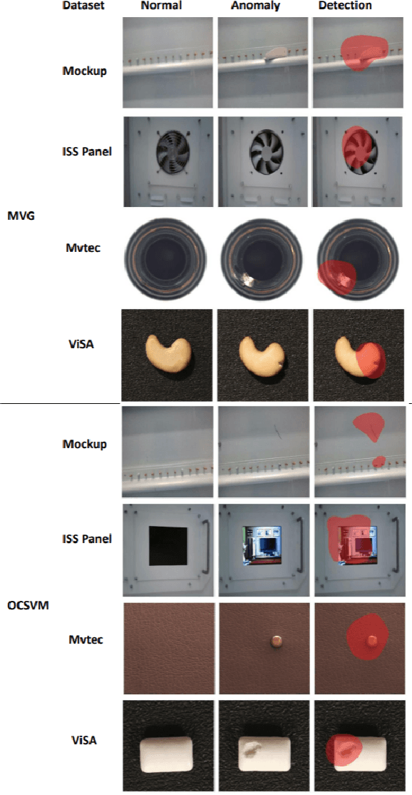 Figure 3 for Online-Adaptive Anomaly Detection for Defect Identification in Aircraft Assembly