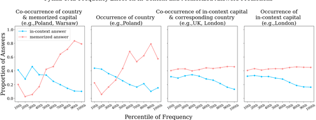 Figure 3 for Characterizing Mechanisms for Factual Recall in Language Models