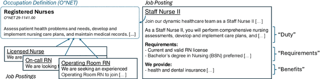 Figure 3 for Natural Language Processing for Human Resources: A Survey
